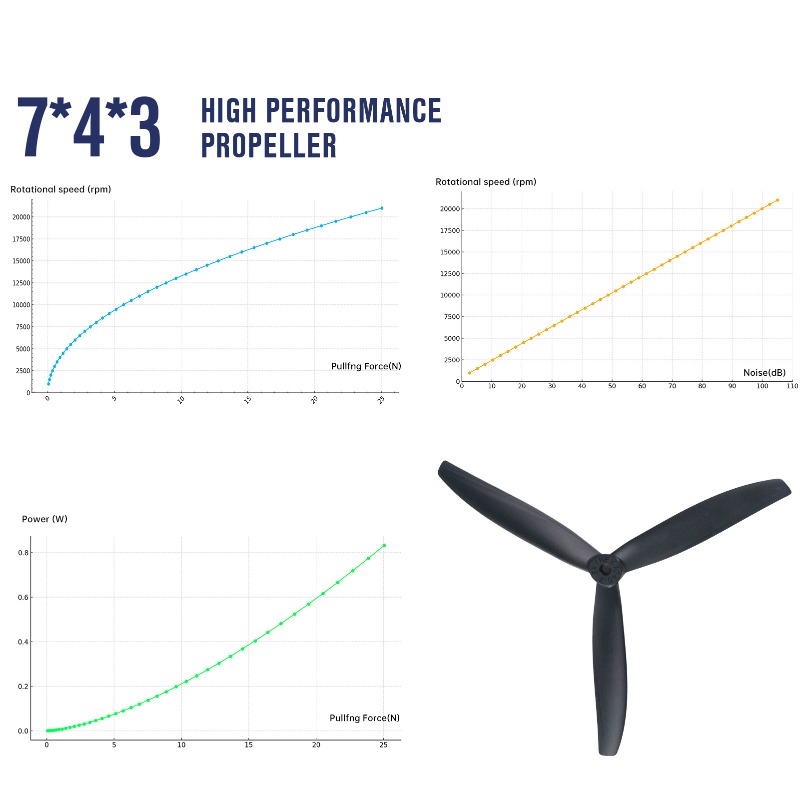7X4X3 7040 Propeller 7-Inch Bl - Model Airplane Plastic บทวิจารณ์และราคา